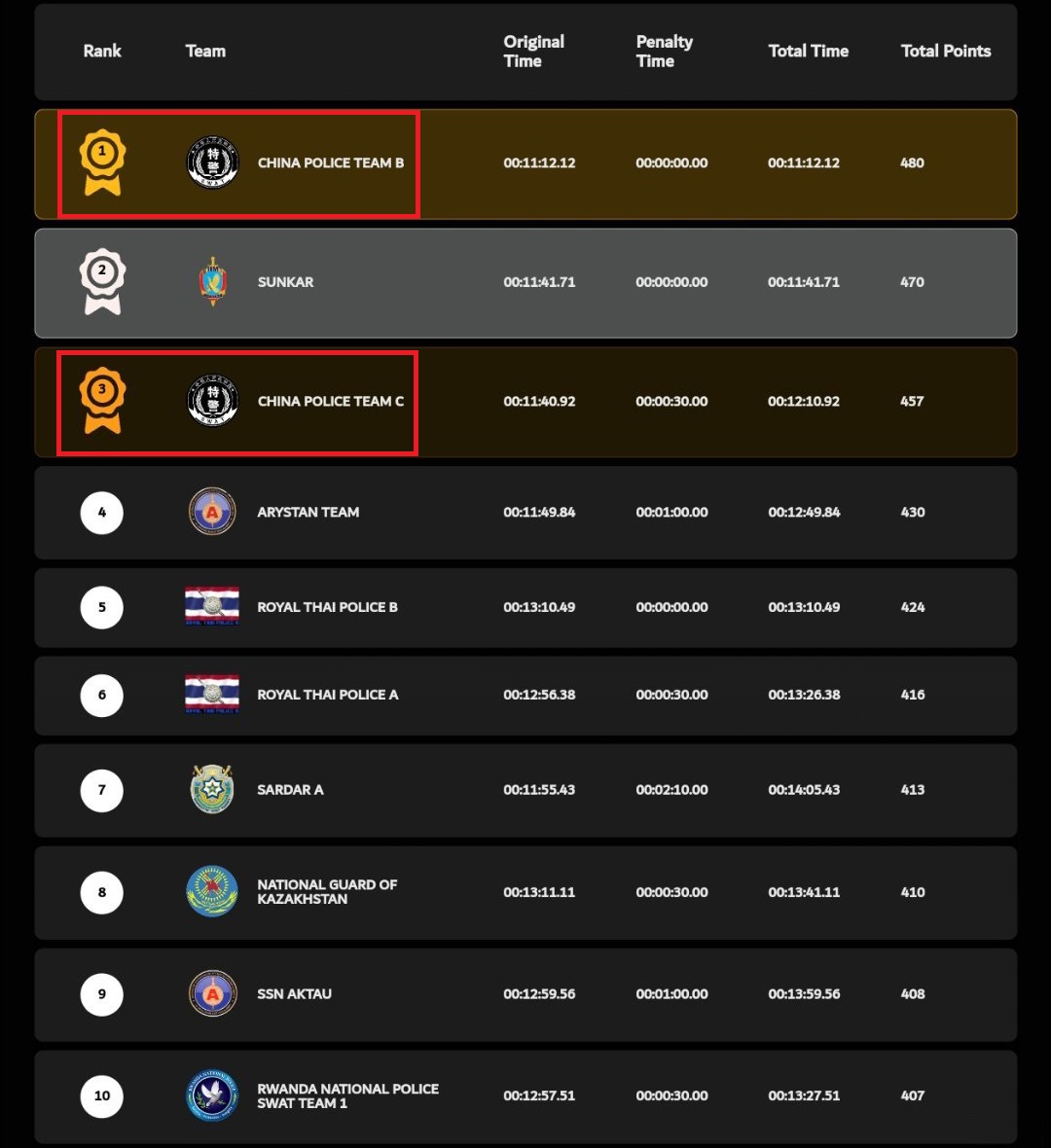 九游体育-包含风云突变斯图加特赛前临场应变，葡超版图或变，赛场秩序良好，阵容厚度经受考验的词条